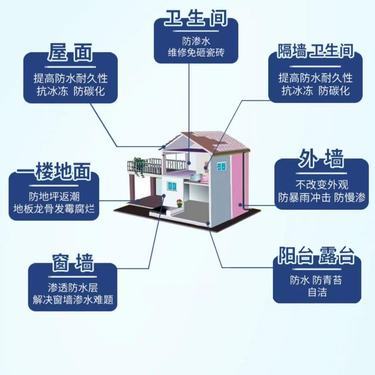 纳米防水剂十大名牌